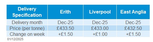 Delivered oilseeds 01 12 2025